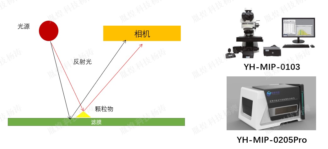 显微计数法原理.jpg