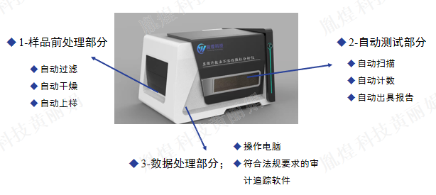 颗粒自动计数静态图像法粒度仪