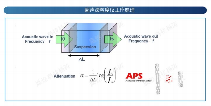 APS-100超声法原液粒度分析仪